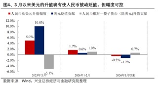 兴证宏观 | 双向波动，而趋势未改——人民币近期波动的分析与展望