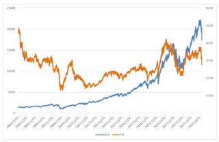 博时基金：关税反复背景下海外金融资产或仍呈较大波动