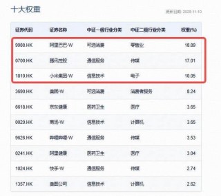 港股AI走势分化，小米绩后重挫3%，阿里涨超2%！百亿港股互联网ETF（513770）半年线下方溢价揽筹