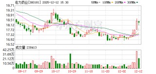 佐力药业：拟3.56亿元收购多种微量元素注射液资产组