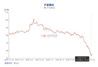 历史崩盘阴影犹在，“大跳水”后白银后市将如何演绎？