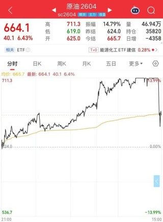 这些品种，尾盘大跳水！原因是？