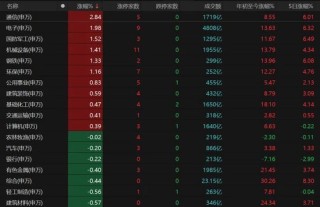 3月关键窗口期将至！震荡市布局要诀来了→