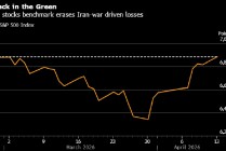 市场观察人士：美国飙升的通胀预期拉响股市风险警报