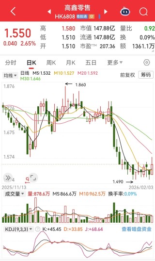 突发！高鑫零售发布重要公告：暂时无法与执行董事兼首席执行官取得联系