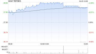 麦格理：料复活节推动4月博彩收入接近3月水平 濠赌股中偏好银河娱乐和金沙中国