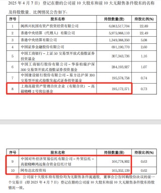 邓晓峰、“中东土豪”出手，加仓4400亿巨头！