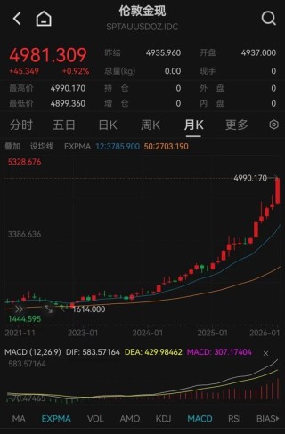 超级周期2.0，来了！最新解读