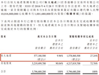 盛京银行的AB面：因恒大而积重难返，“老将”石阳拿最高薪酬