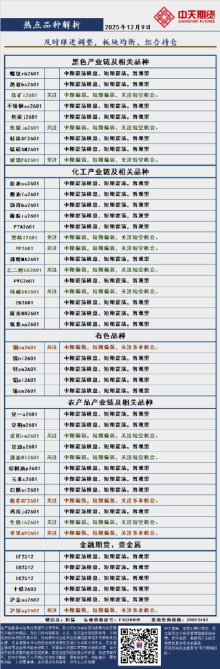 中天策略:12月9日市场分析