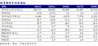 【开源零售|周大福：产品结构持续优化，同店销售降幅收窄】