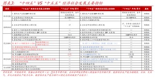 国盛证券首席经济学家熊园透视“十五五”规划：焦点与路径
