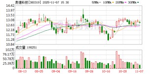 麦捷科技最新筹码趋于集中