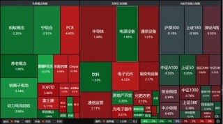 3月关键窗口期将至！震荡市布局要诀来了→