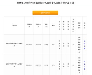 六大国有行停售5年期大额存单，长期限存款产品密集调整