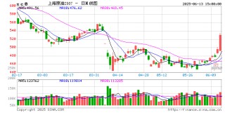 光大期货0613热点追踪：事关伊朗，能化机会几何？