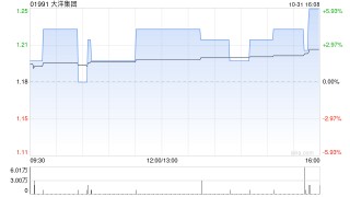 大洋集团与方舟控股(深圳)订立战略合作谅解备忘录