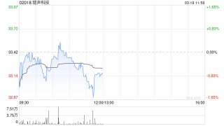 瑞声科技将于6月18日派发末期股息每股0.35港元