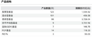 招商基金2025年成绩单：净利14.38亿元同比大跌12.85%，规模排名跌出前十