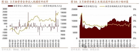 招商策略：峰回路转，逢低布局  第54张