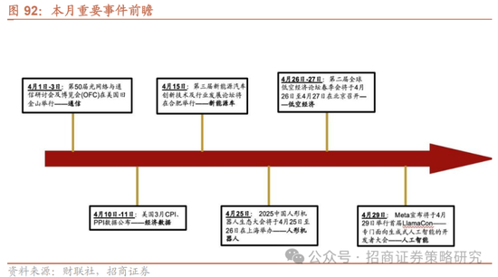 招商策略：峰回路转，逢低布局  第80张