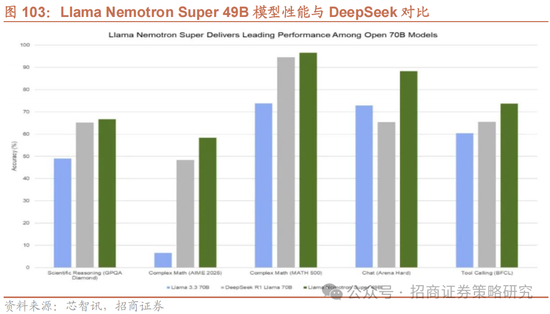 招商策略：峰回路转，逢低布局  第89张