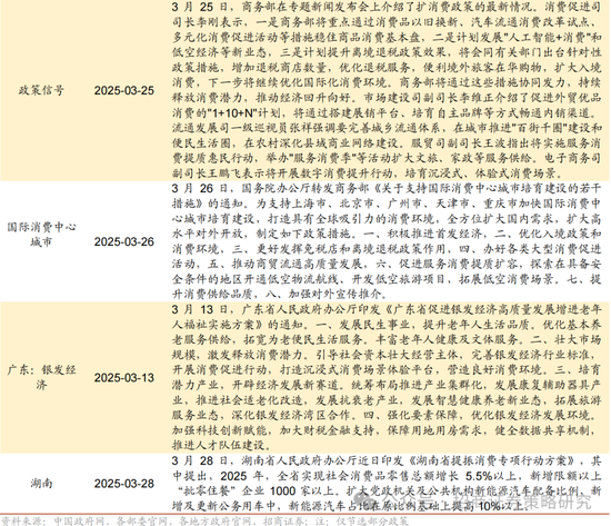 招商策略：峰回路转，逢低布局  第102张