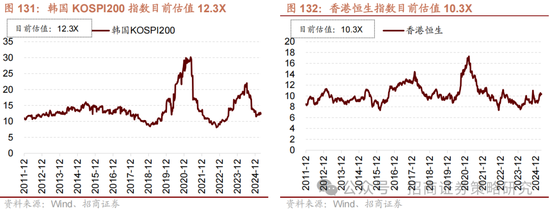 招商策略：峰回路转，逢低布局  第118张