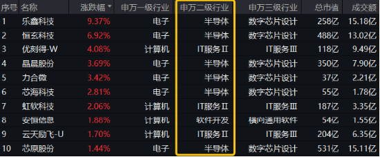“四月决断”压力或已释放！国产AI峰会来袭，科创人工智能ETF华宝（589520）逆市反弹近1%  第1张
