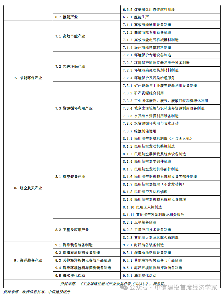 中信建投首席经济学家黄文涛：钱向何处去？消费升级的五大领域  第24张