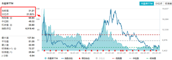 “吃药行情”重燃，医疗ETF（512170）放量摸高3.87%！AI“双子星”以守待攻，机构：珍惜“黄金坑”  第5张