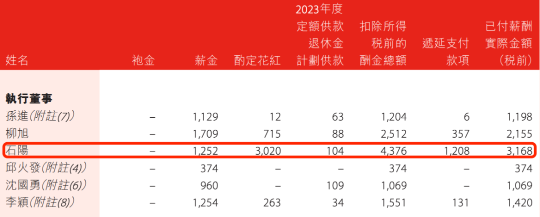 盛京银行的AB面：因恒大而积重难返，“老将”石阳拿最高薪酬  第19张