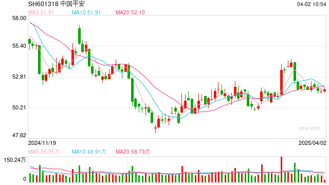 五大上市险企日赚近10亿，投资者如何分享收益？  第1张