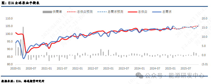 【原油月报】关税与制裁齐飞，美国仍为油价跌宕根源  第6张