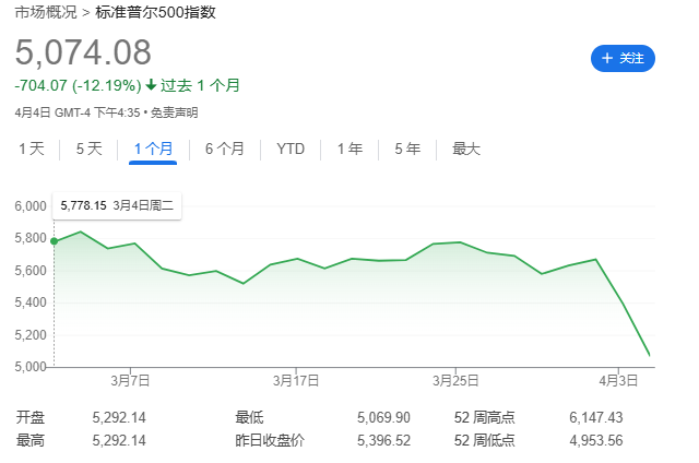 全球市场两日暴跌后，Margin Call响起来了！  第1张