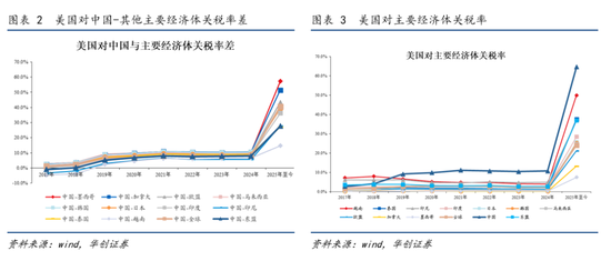张瑜：久战不输就是赢，暂时不与风浪争——张瑜旬度会议纪要  第3张