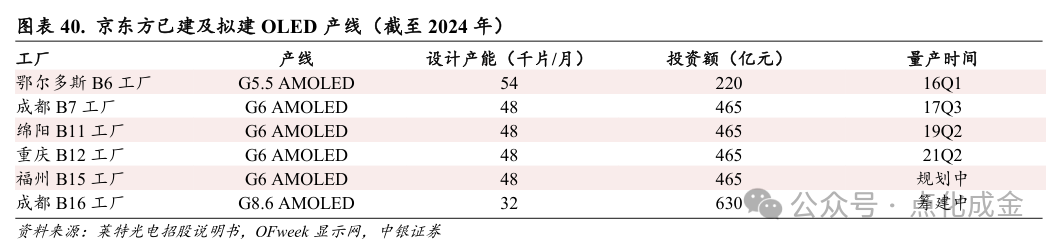 【中银化工】公司深度-莱特光电（688150.SH）：国内OLED终端材料领先企业  第35张