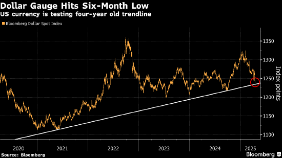 纽约汇市：市场动荡之际 避险货币上涨而美元下跌  第1张