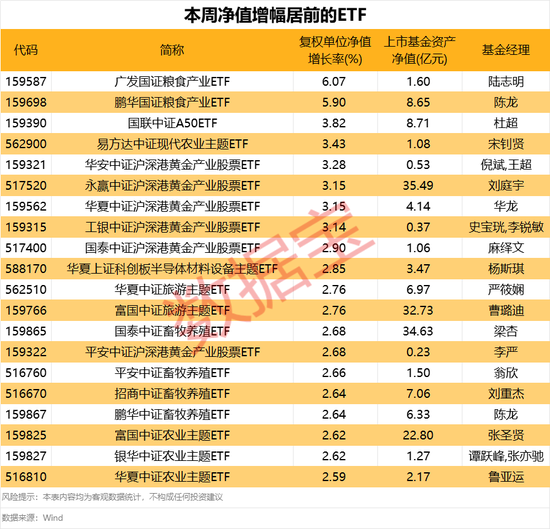 国家队“借道”ETF维稳，市场规模再创新高！  第3张
