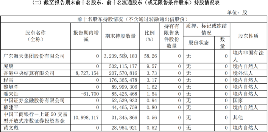 营收利润双增背后的韧性：海天味业“逆袭”之道  第5张