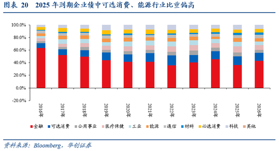 华创证券张瑜：暗流涌动 美国金融市场风险全景扫描  第18张
