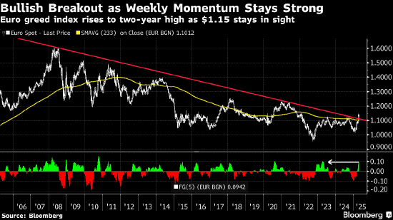 纽约汇市：美元跌至六个月低点 受关税担忧影响  第1张