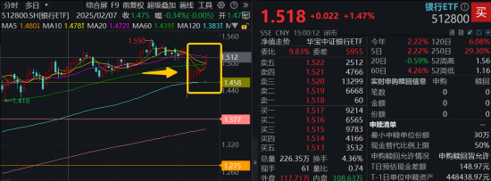 稳步六连阳，这一板块强势领涨！ “现金流新物种”首秀显韧性  第1张