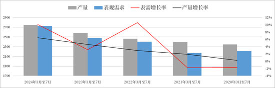 【市场聚焦】尿素：见龙在田  第4张