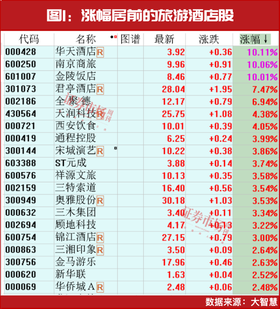 A股最强赛道，开始走牛！  第1张