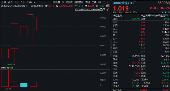 继续跑赢！解码穿越震荡市的投资“新利器”！  第2张