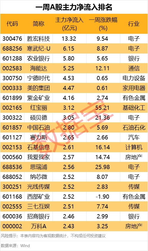 刚刚！11天10板大牛股发声！主力大幅出逃这些股  第4张