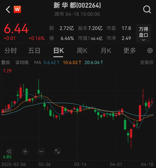 阿里减持！  第2张