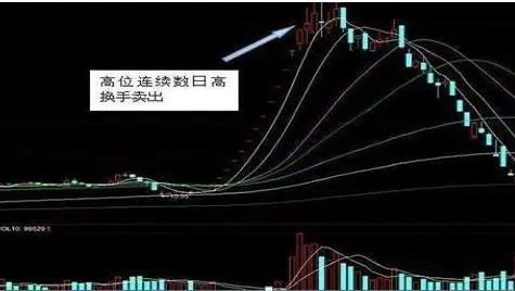 市场上大部分正在亏损的股民都不知道，“换手率超过45%”意味着什么？越看越惊心动魄  第3张