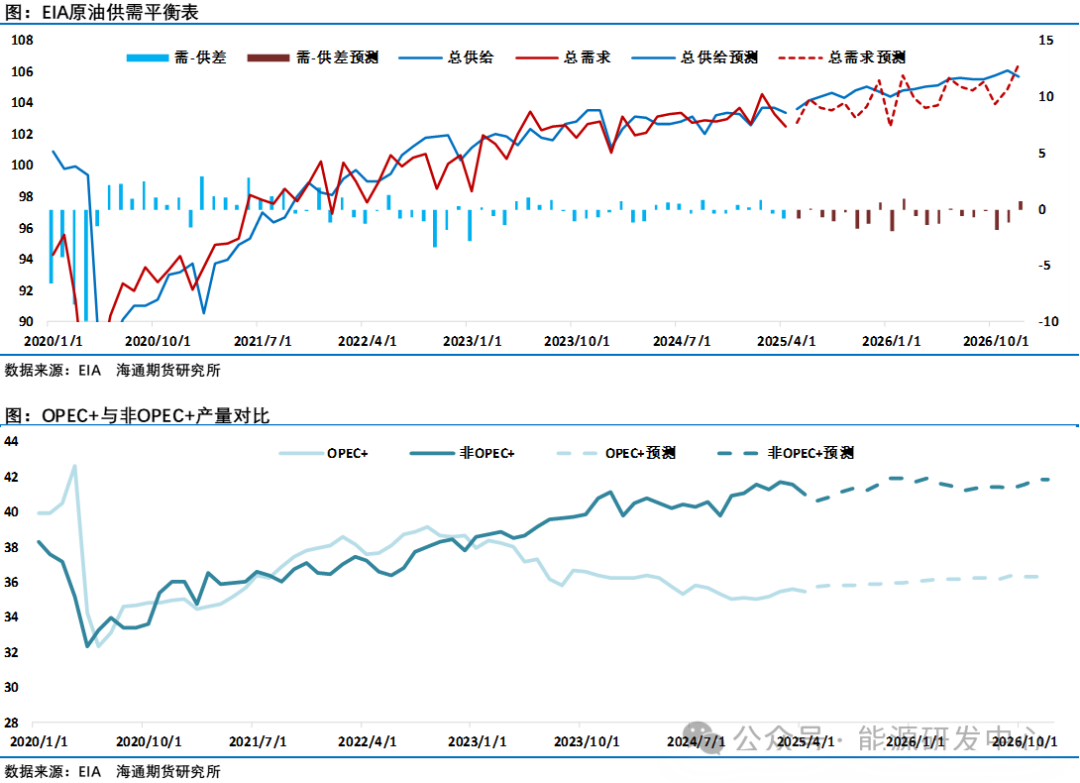 油价反弹已近阻力位，遇阻还是更进一步？  第9张